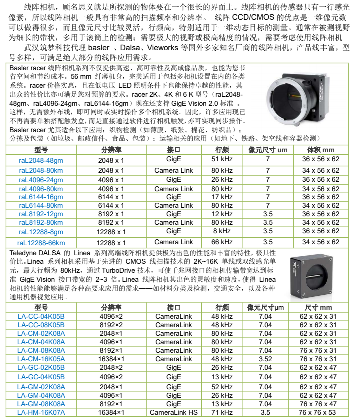 線(xiàn)陣相機-Basler racer產(chǎn)品